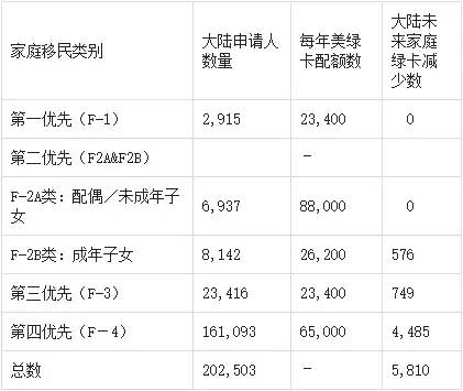 家庭人口数爷爷算吗_家庭人口数怎么填(2)