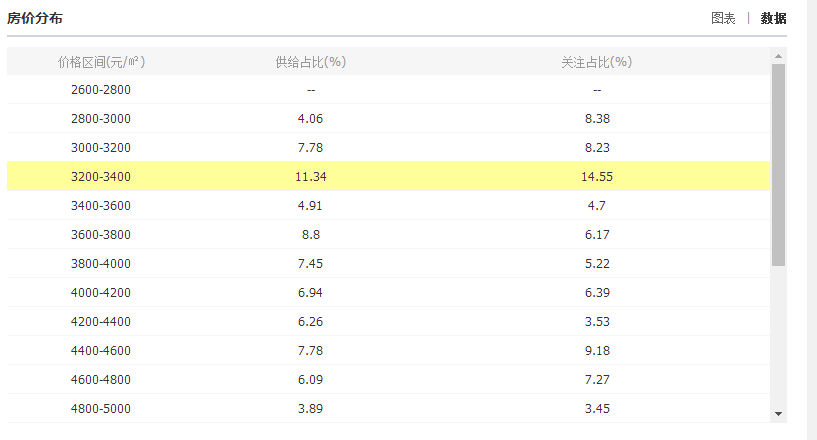 2017年武穴房价涨了还是跌了?你看中的