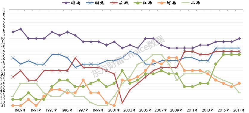 安徽各市辖区人均gdp2021_2016各省居民人均收入和人均GDP排名(2)