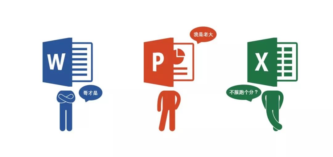 在日常工作中,大家接触最多的办公软件就是office三件套: word,excel