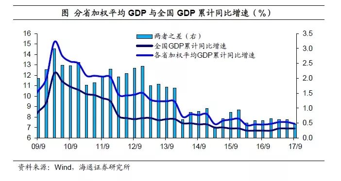 经济总量挤水分_2020世界经济总量图片(2)