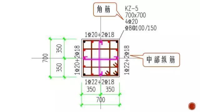 通长筋大小不一致时怎么搭接_熊大小时候图片