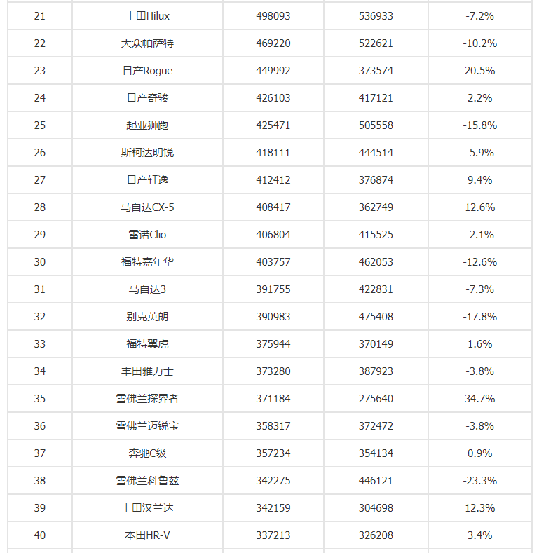 全球汽车销量排行榜，市场趋势与竞争格局