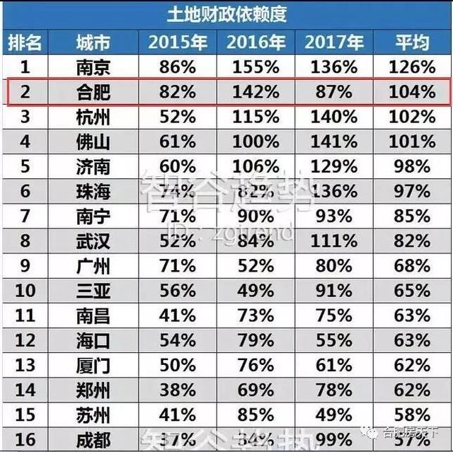 苏州房价占GDP_苏州房价走势图十年(3)