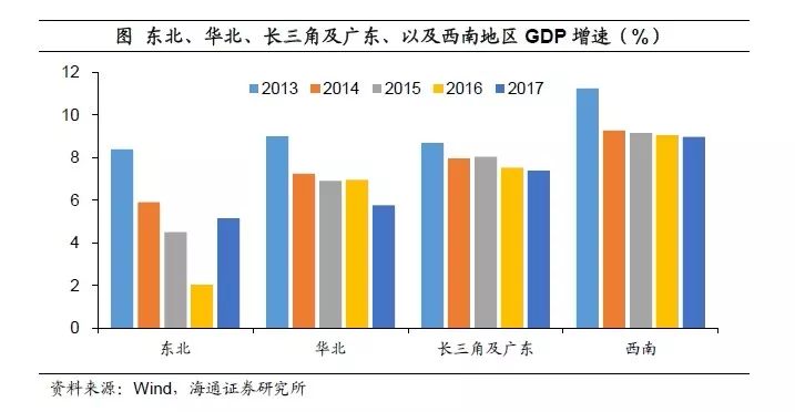 对宏观经济总量指标的认识_宏观经济的图片(2)