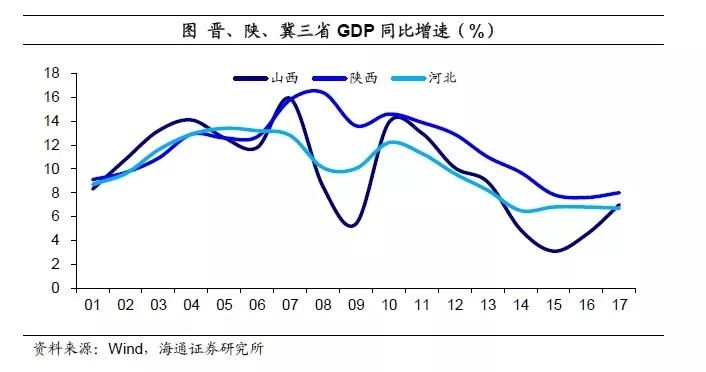 河北经济总量有水份吗_河北经济管理(2)