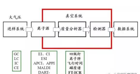 怎么用质谱定量