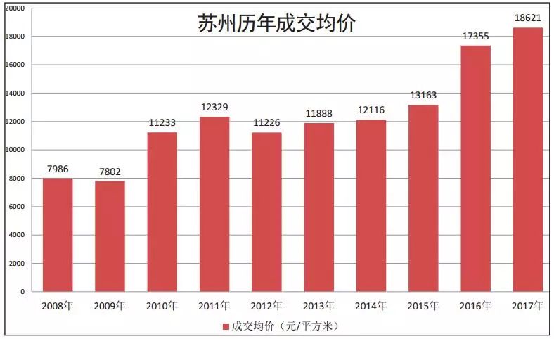 苏州历年gdp数据_2017江苏13市官方精确版GDP数据出炉,苏州、无锡稳居第一和第三！