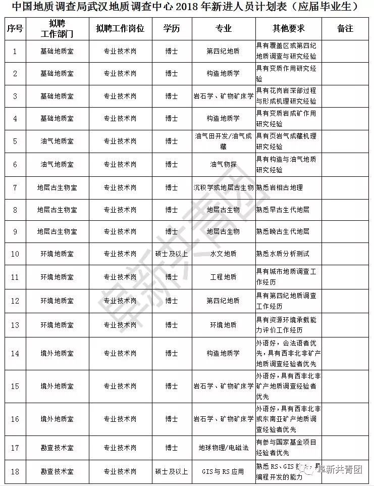 调查人口表格_人口普查表格图片(3)