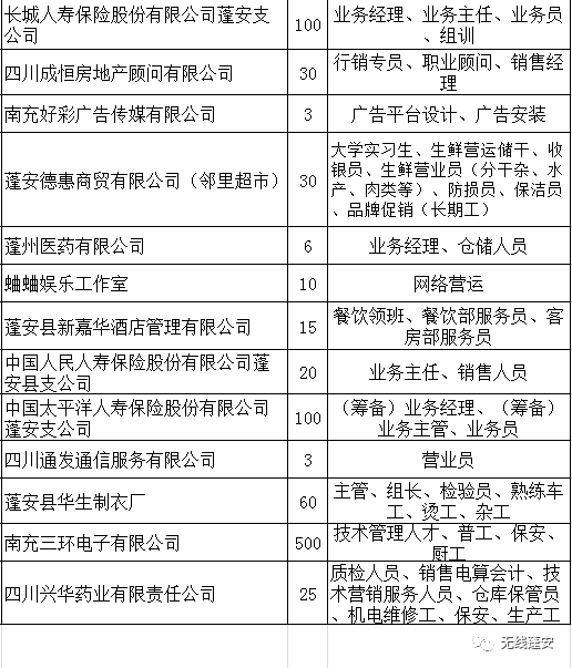 蓬安招聘_四川蓬安 节后招聘忙(3)