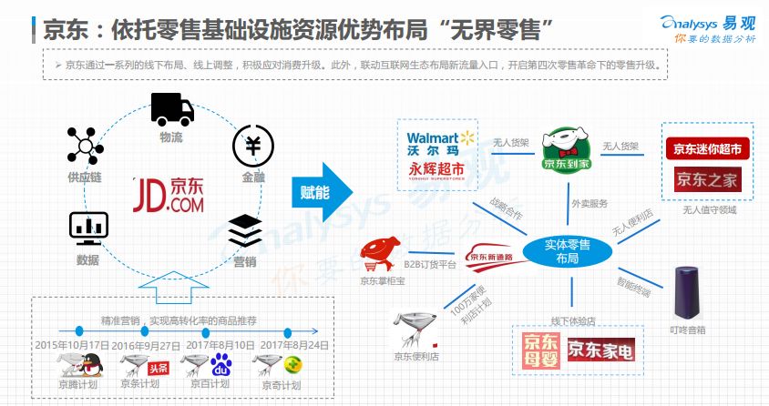 新零售的浪潮来了,运营人员应该如何应对这场颠覆式的