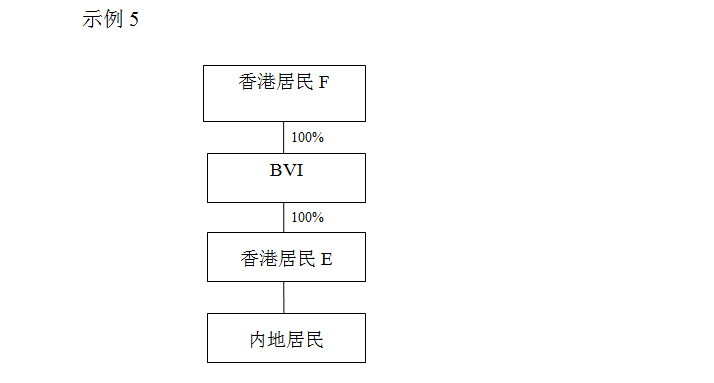 XXX人口(2)