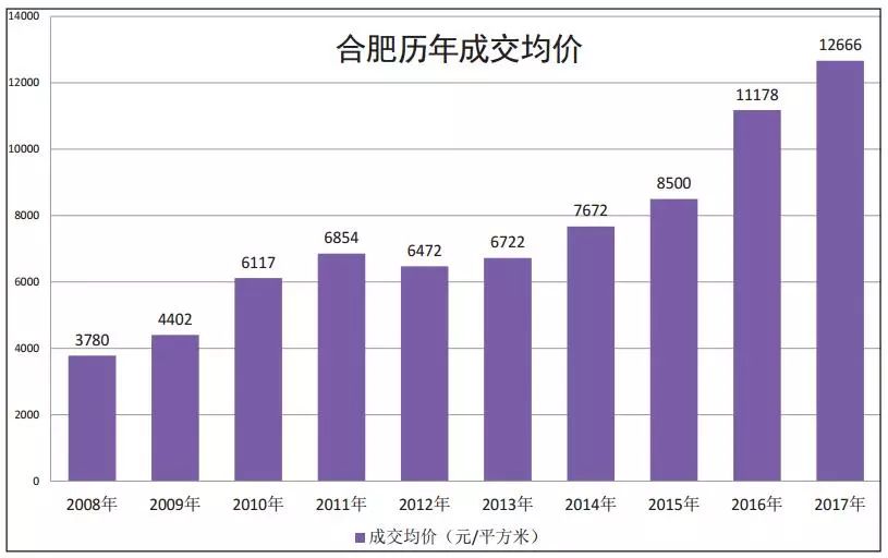 合肥gdp有哪些_合肥GDP又破新高,合肥gdp两年之内能赶上福州吗