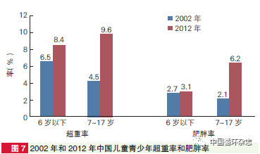 人口当量_德国市政污水厂各种提效改造措施(3)