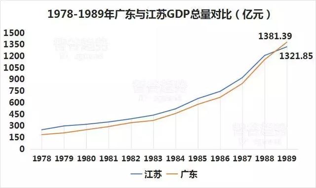 拉动经济三驾马车gdp比重_拉动经济发展的 三驾马车 是