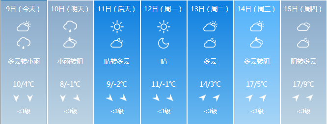 先奉上近7天天气预报具体还是得看每天的天气预报了当然不过降水多以