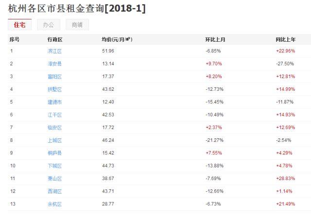 房屋租赁纳入GDP了吗_房屋租赁合同图片(2)