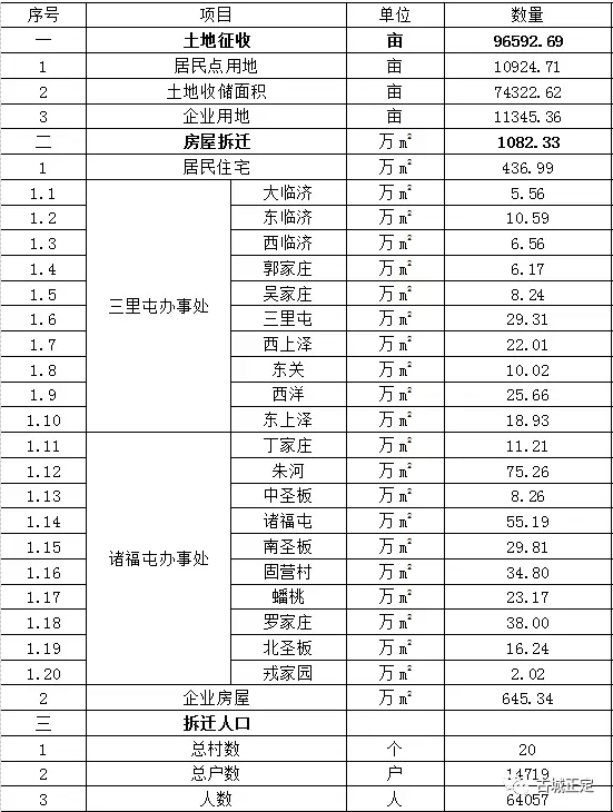 诸福屯人口_诸福屯