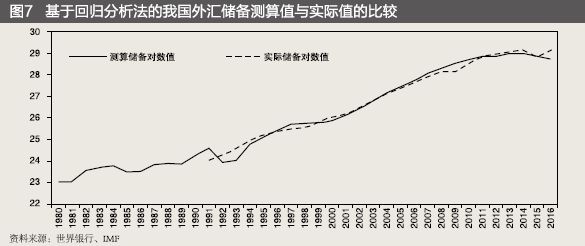 外汇储备规模应不低于GDP的_两张图揭示新兴市场动荡的核心问题 图表(2)