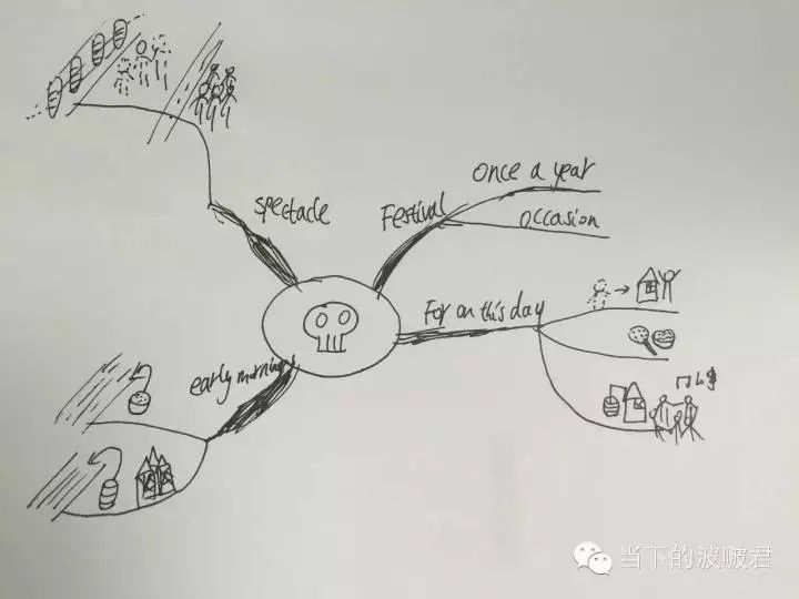 500强企业都在学习的思维导图你了解吗职道