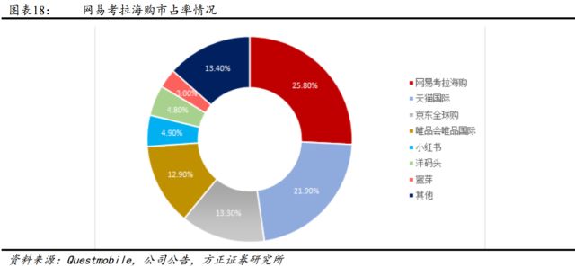 电商提高gdp_电商成为 经济增长的重要来源