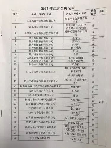 医疗保险 江苏扬州医疗保险要交多少年