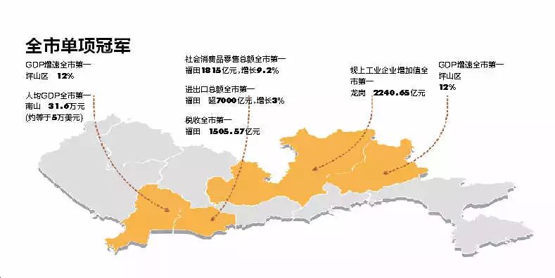 深圳龙华gdp_深圳龙华