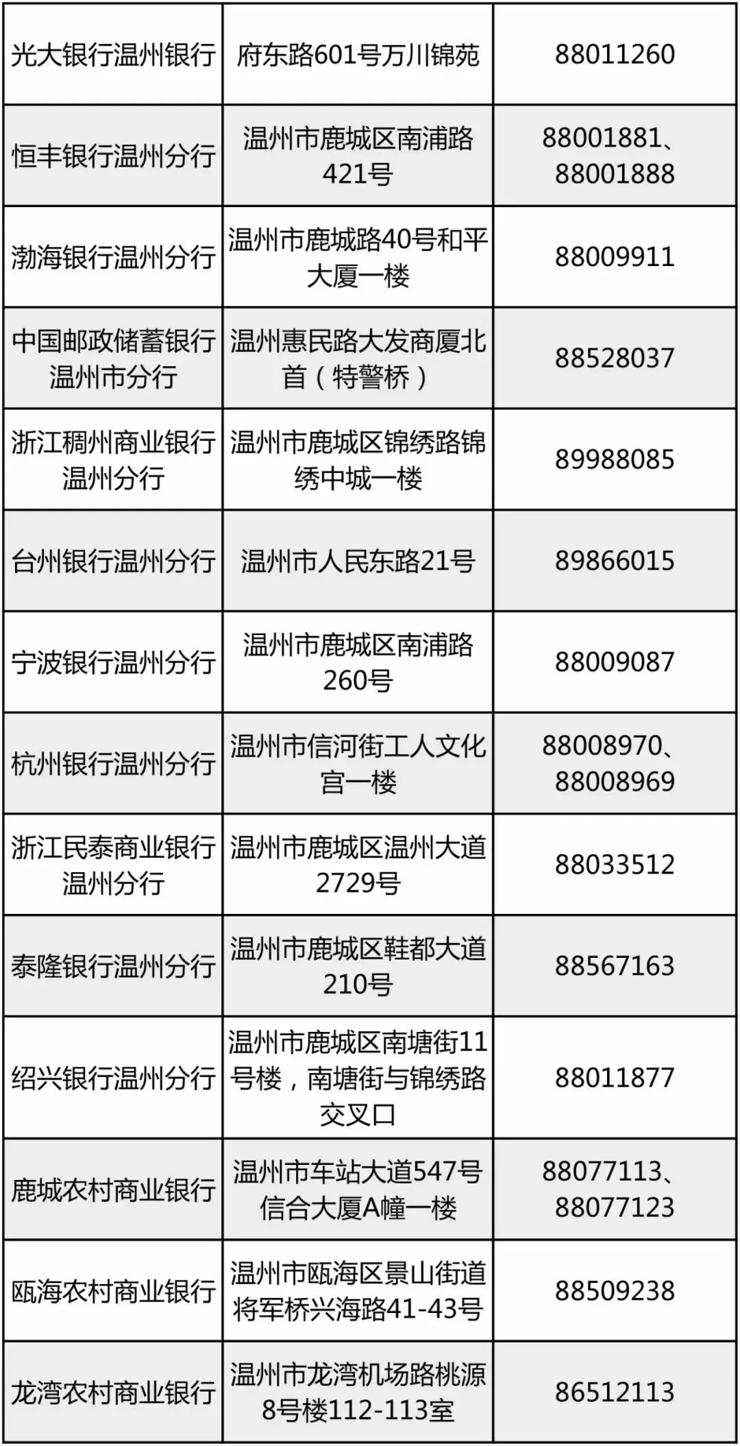 春节期间,温州市区银行,医院等场所运营时间有变!收好了,别白跑一趟