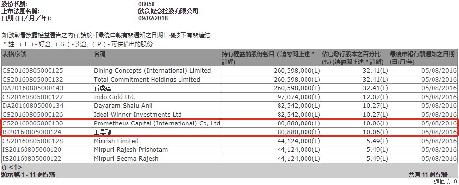 b体育王思聪的投资遭腰斩饮食概念能翻身吗？(图1)