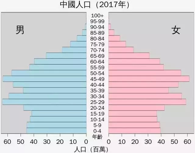 中国人口移民_中国人在美国 2015最新移民报告(3)