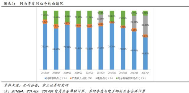 电商提高gdp_电商成为 经济增长的重要来源