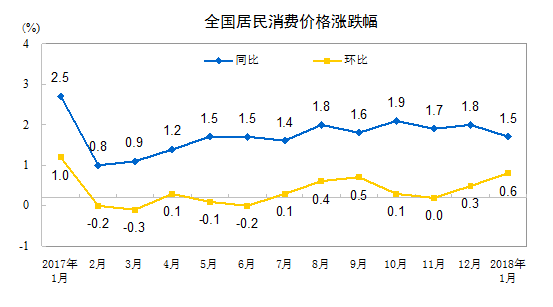 消费价格指数对gdp的影响_穿越信用收缩的湍流 2017年年中经济展望(3)