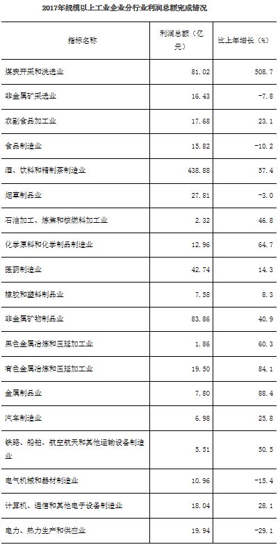 贵州工业经济总量_贵州工业职业技术学院(2)