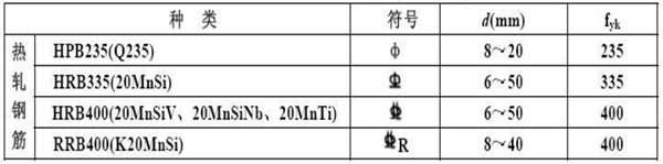 工地常用钢筋符号及钢筋重量快捷计算公式