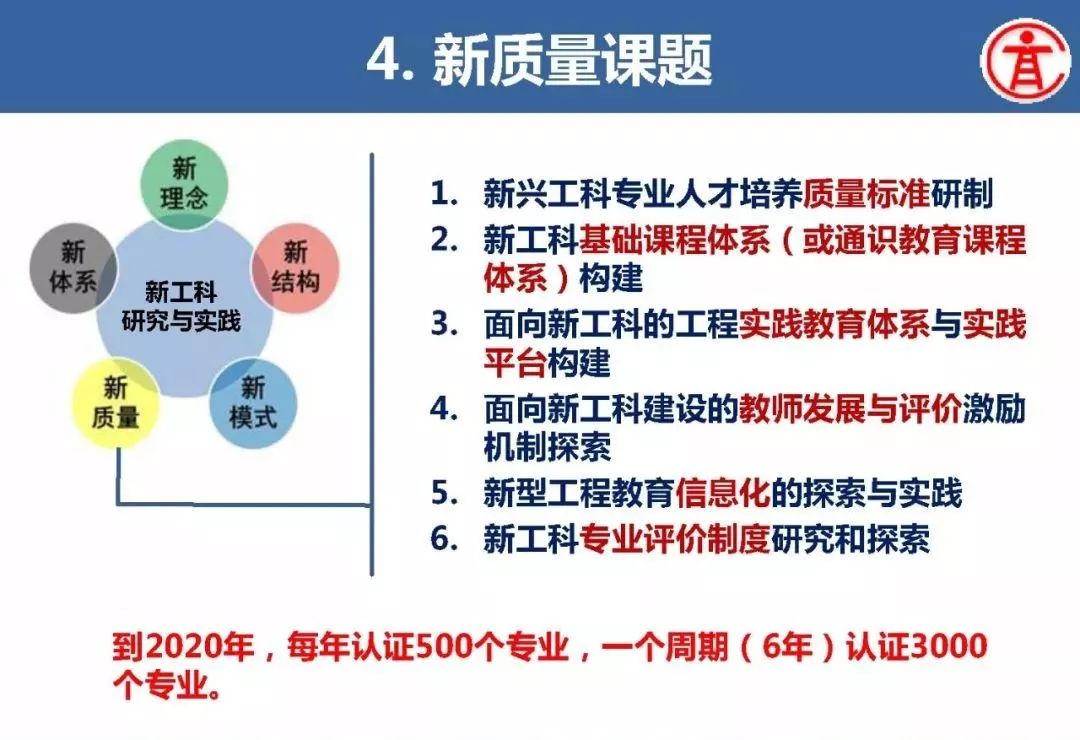 简述教育部高教司理工处吴爱华面向未来主动谋划以新工科建设引领高等