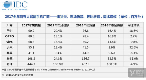 小米科技公司GDP排名_小米的“现在”难以支撑高估值:营收依赖硬件,收入增长存瓶颈