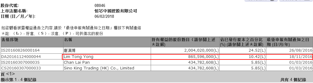 笼里鸡造反 恒芯中国仅是换血 或另有隐情?