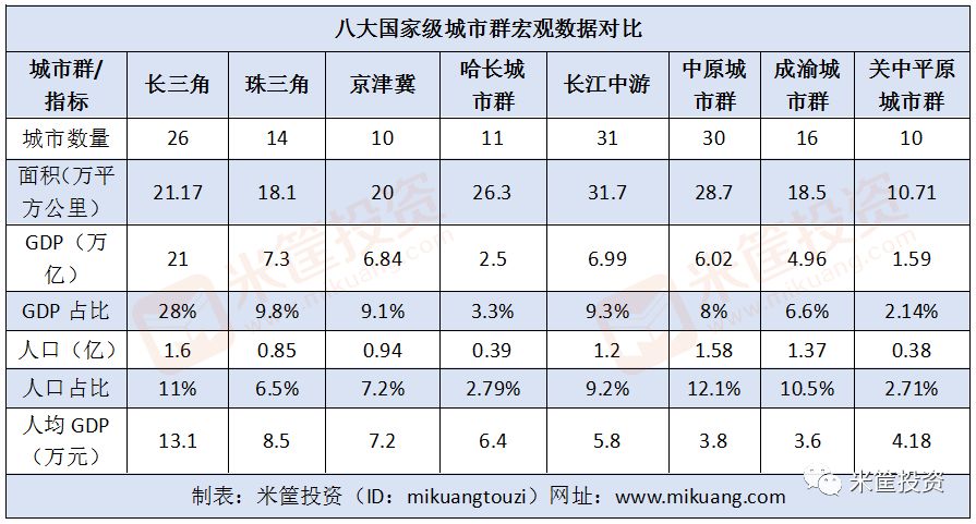 关中平原城市群gdp人口_中西部4大城市群,其中2个有望成为我国新的增长极,有你家乡吗