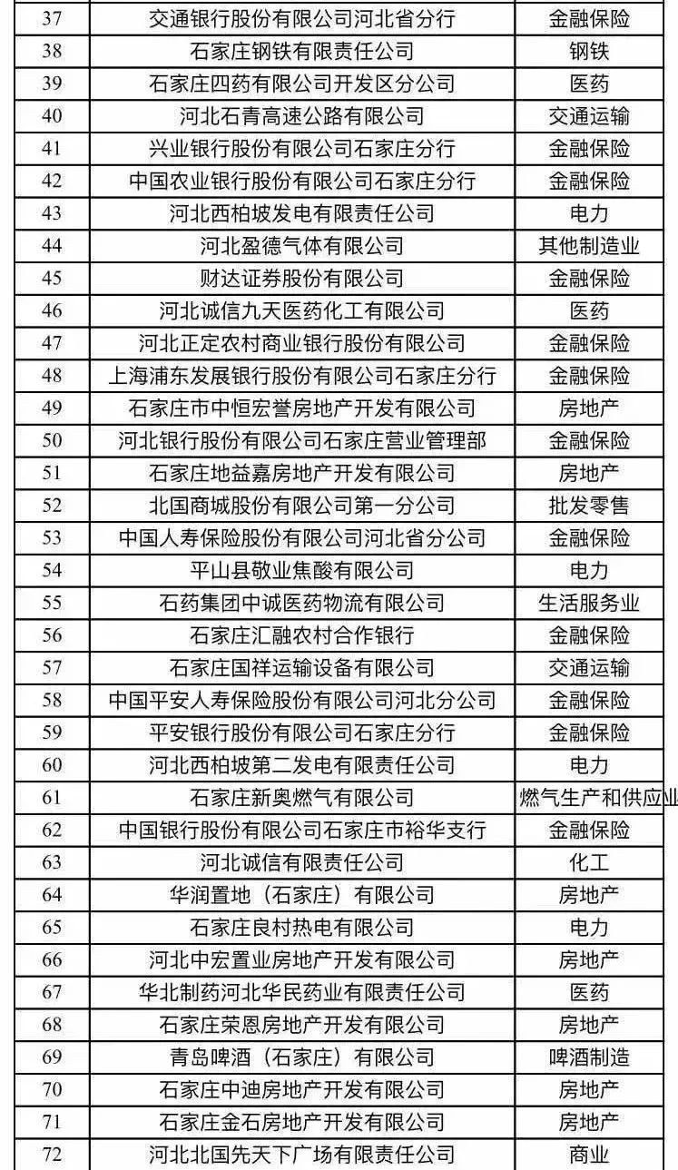 中国青年170以下人口数_14岁以下人口(3)