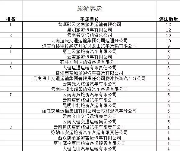 云南人口总数_云南人口密度分布图(2)