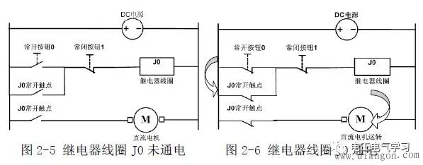 三,自保持互锁电路