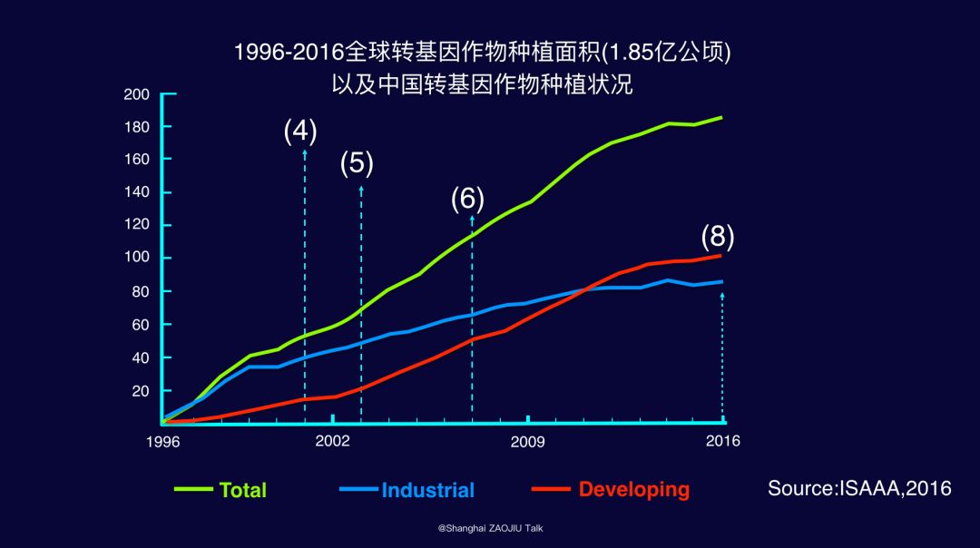 中国人口基因_传承红色基因手抄报(2)