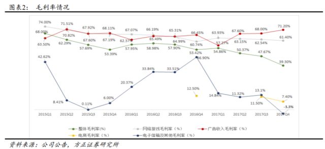 电商提高gdp_电商成为 经济增长的重要来源(2)