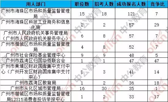 花都区人口数量_覆盖4.53亿人口 广州在此连接世界(2)