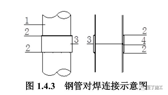 为了保证钢管对接质量,钢管对接焊接完成后,在钢管焊缝部位外侧增加钢