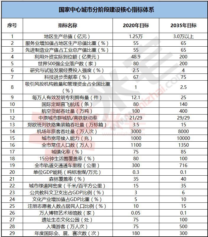 现在郑州的人口多少_郑州人口变化图片