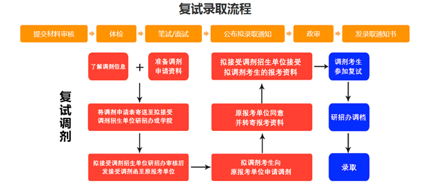 应用统计专硕