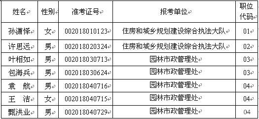 沭阳县现在人口_沭阳县地图