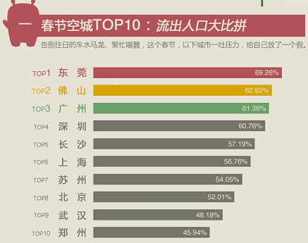 七八年广东人口有多少_广东地图