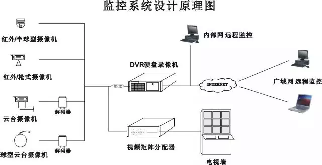 【详解】网络摄像机选型,传输带宽及存储容量的计算